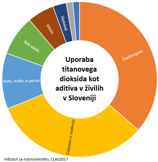 Titanov dioksid