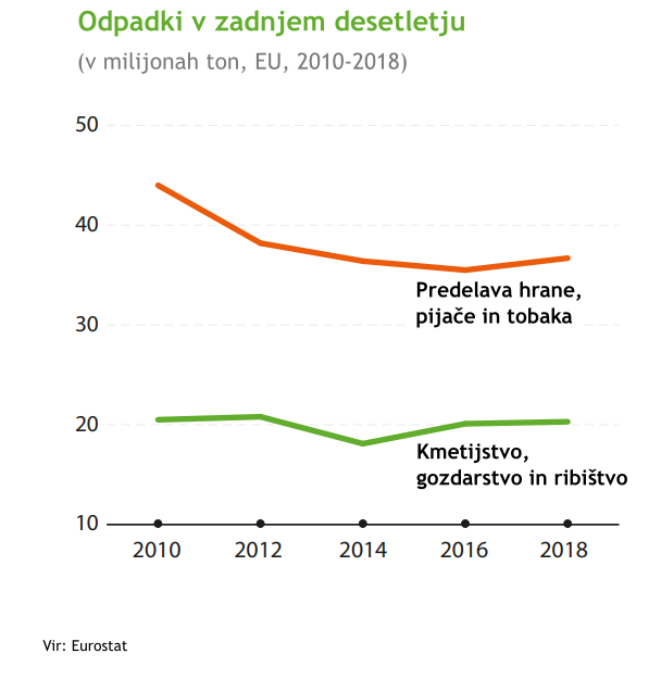 odpad